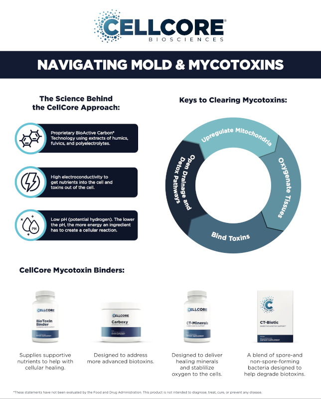 CellCore Biosciences - Mold and Mycotoxins | Helio Healing Wellness Center - Dahlonega, GA